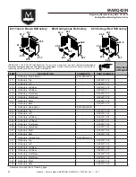 Предварительный просмотр 28 страницы Majestic MARQ36IN Owner'S Manual