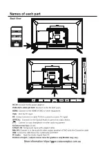 Preview for 4 page of Majestic MJL324D User Manual