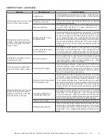 Предварительный просмотр 25 страницы Majestic RUBY25IN Owner'S Manual