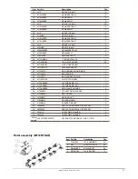 Preview for 21 page of Major MJ2000 Operator'S Manual