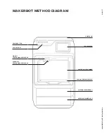 Предварительный просмотр 7 страницы MakerBot METHOD Reference Manual