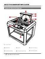 Предварительный просмотр 8 страницы MakerBot Replicator User Manual