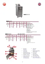 Preview for 3 page of MAKFRY 1015 PD Instruction Manual