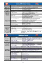 Preview for 15 page of MAKFRY 1015 PD Instruction Manual