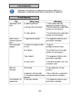 Предварительный просмотр 82 страницы Makita DBM230 Operating Instructions Manual