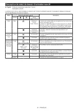 Preview for 38 page of Makita DVC665ZU Instruction Manual