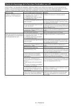 Preview for 39 page of Makita DVC665ZU Instruction Manual