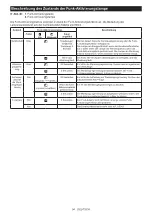 Preview for 54 page of Makita DVC665ZU Instruction Manual