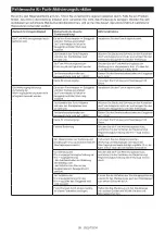 Preview for 55 page of Makita DVC665ZU Instruction Manual