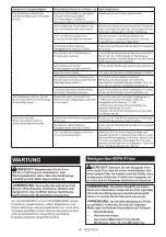 Preview for 56 page of Makita DVC665ZU Instruction Manual