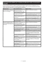 Preview for 71 page of Makita DVC665ZU Instruction Manual