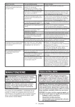 Preview for 72 page of Makita DVC665ZU Instruction Manual