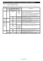 Preview for 86 page of Makita DVC665ZU Instruction Manual