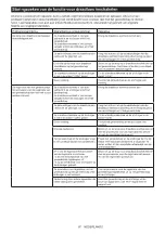 Preview for 87 page of Makita DVC665ZU Instruction Manual