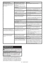 Preview for 88 page of Makita DVC665ZU Instruction Manual