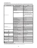 Предварительный просмотр 24 страницы Makita EBH252U Instruction Manual