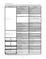 Preview for 27 page of Makita EM4351UH Instruction Manual