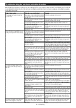 Preview for 20 page of Makita GPS01 Instruction Manual