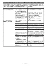 Preview for 43 page of Makita GPS01 Instruction Manual