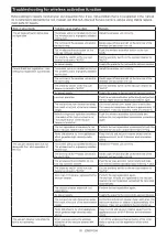 Preview for 16 page of Makita HM004G Instruction Manual