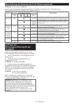 Preview for 38 page of Makita HM004G Instruction Manual