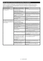 Preview for 63 page of Makita HM004G Instruction Manual