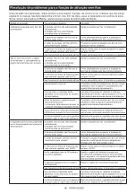 Preview for 86 page of Makita HM004G Instruction Manual