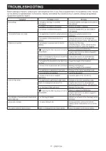 Preview for 22 page of Makita XGT GCV09 Instruction Manual