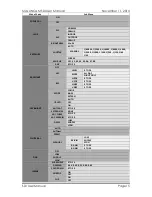 Preview for 18 page of MallinCam SDI Camera User Manual