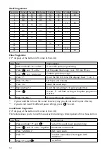 Preview for 12 page of Malmbergs AHC15A Instruction Manual