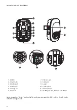 Preview for 6 page of Malmbergs Evon Manual