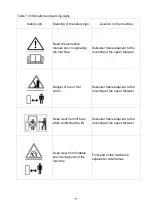 Preview for 5 page of Mandam MWC Series Instruction Manual