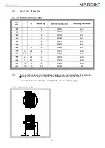 Предварительный просмотр 5 страницы Mandik DM-S Manual