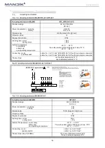 Предварительный просмотр 16 страницы Mandik DM-S Manual