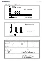 Предварительный просмотр 8 страницы Mandik FDMB Manual