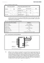 Preview for 9 page of Mandik FDMD Manual