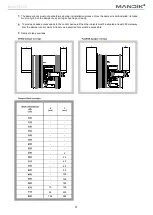 Предварительный просмотр 31 страницы Mandik FDMR Installation Instructions Manual