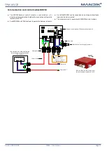 Preview for 11 page of Mandik FDMR Technical Documentation Manual