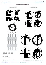 Предварительный просмотр 15 страницы Mandik FDMR Technical Documentation Manual