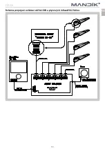 Предварительный просмотр 11 страницы Mandik OID Installation Instructions Manual