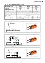 Preview for 5 page of Mandik SEDS-L Manual