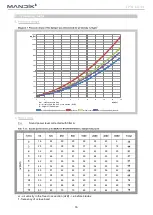 Предварительный просмотр 16 страницы Mandik SEDS-L Manual