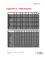 Preview for 23 page of M&S Systems dmc3-4 Installation Instructions Manual