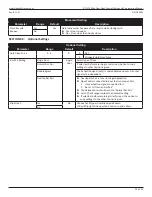 Preview for 13 page of Nabco GYRO TECH GT-1175 Wiring And Programming Manual