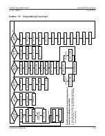 Предварительный просмотр 25 страницы Nabco U30 Complete Setup And Programming Manual