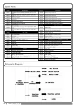 Preview for 22 page of Nacecare TGB 2120 Owner'S Instructions Manual