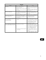 Preview for 15 page of NAD C 272 Owner'S Manual