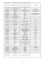 Preview for 20 page of NAD C 368 Service Manual