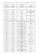 Preview for 29 page of NAD C 368 Service Manual