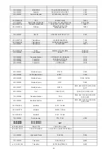 Preview for 31 page of NAD C 368 Service Manual